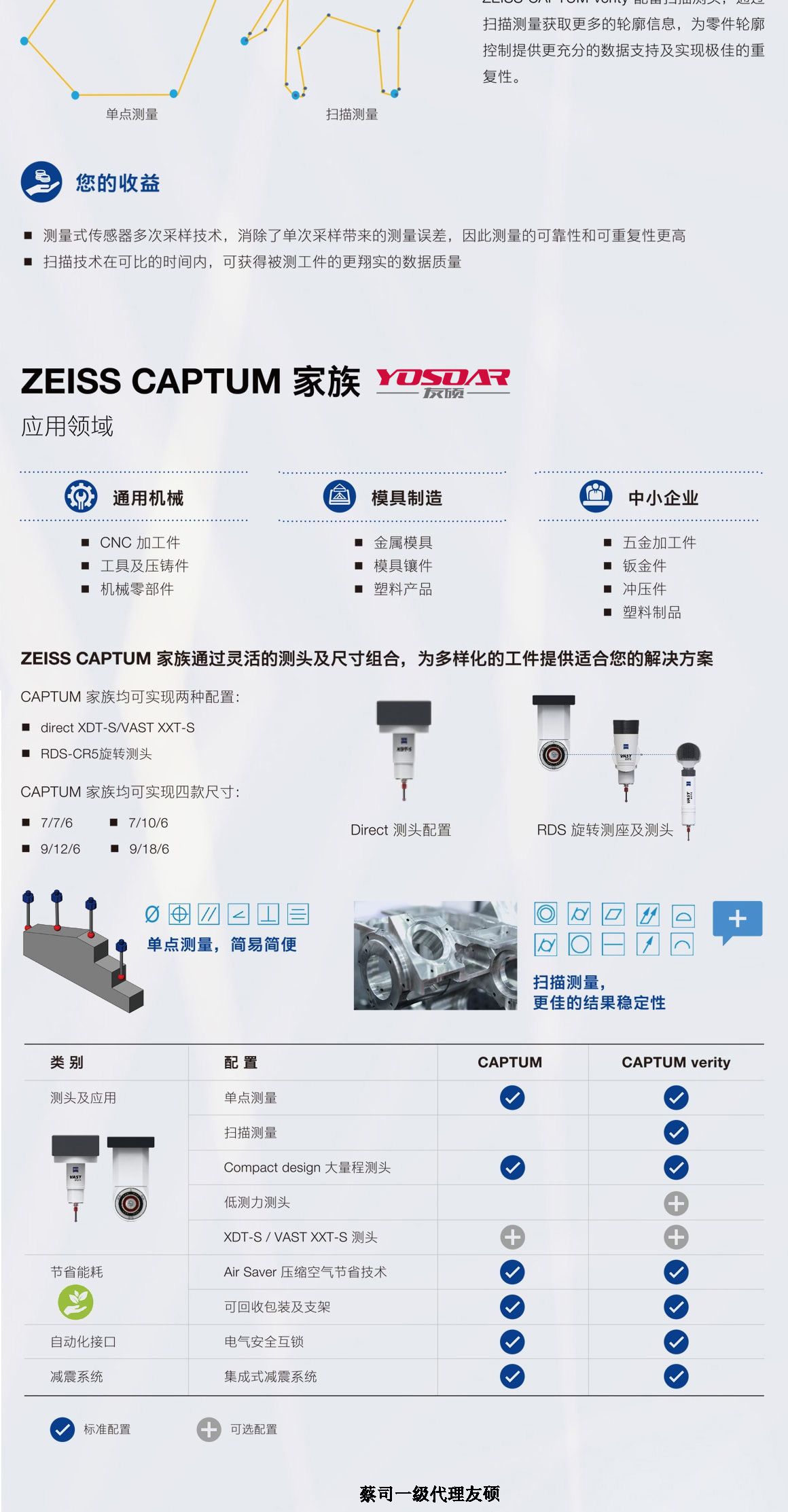 达州蔡司三坐标CAPTUM