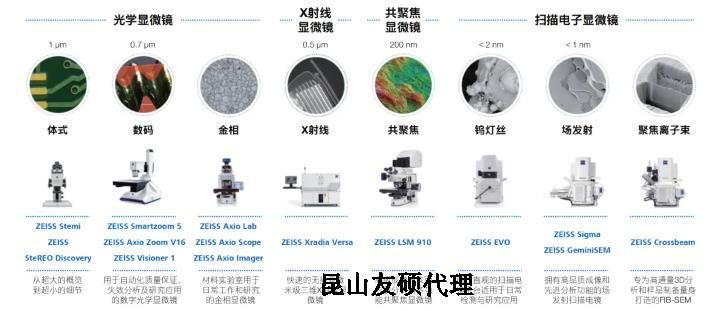 达州蔡司达州扫描电镜